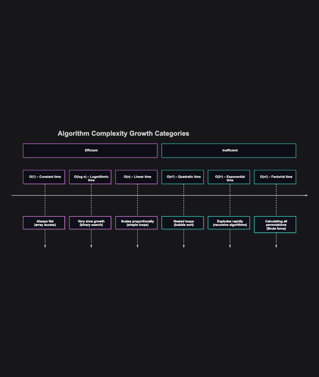 algorithm complexity